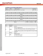 Preview for 768 page of Nuvoton NUC126LE4AE Technical Reference Manual