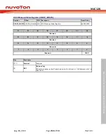 Preview for 769 page of Nuvoton NUC126LE4AE Technical Reference Manual