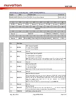 Preview for 770 page of Nuvoton NUC126LE4AE Technical Reference Manual