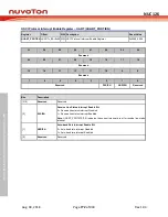 Preview for 772 page of Nuvoton NUC126LE4AE Technical Reference Manual