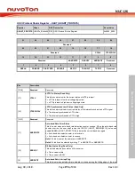 Preview for 773 page of Nuvoton NUC126LE4AE Technical Reference Manual