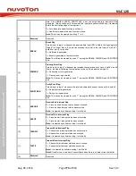 Preview for 774 page of Nuvoton NUC126LE4AE Technical Reference Manual