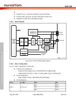 Preview for 776 page of Nuvoton NUC126LE4AE Technical Reference Manual