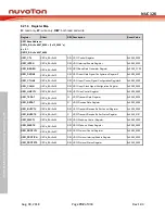 Preview for 792 page of Nuvoton NUC126LE4AE Technical Reference Manual