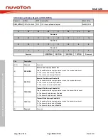 Preview for 794 page of Nuvoton NUC126LE4AE Technical Reference Manual