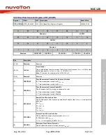 Preview for 795 page of Nuvoton NUC126LE4AE Technical Reference Manual