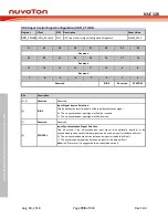 Preview for 798 page of Nuvoton NUC126LE4AE Technical Reference Manual