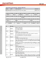 Preview for 810 page of Nuvoton NUC126LE4AE Technical Reference Manual