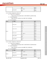 Preview for 817 page of Nuvoton NUC126LE4AE Technical Reference Manual