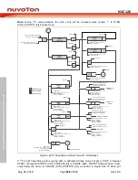 Preview for 828 page of Nuvoton NUC126LE4AE Technical Reference Manual