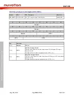 Preview for 854 page of Nuvoton NUC126LE4AE Technical Reference Manual