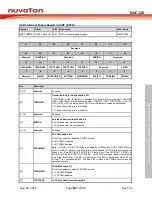 Preview for 887 page of Nuvoton NUC126LE4AE Technical Reference Manual