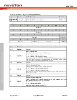 Preview for 894 page of Nuvoton NUC126LE4AE Technical Reference Manual