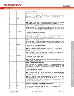 Preview for 901 page of Nuvoton NUC126LE4AE Technical Reference Manual