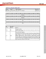 Preview for 903 page of Nuvoton NUC126LE4AE Technical Reference Manual