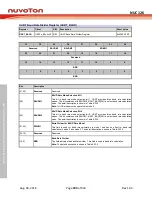 Preview for 904 page of Nuvoton NUC126LE4AE Technical Reference Manual