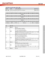 Preview for 905 page of Nuvoton NUC126LE4AE Technical Reference Manual