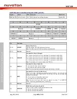 Preview for 906 page of Nuvoton NUC126LE4AE Technical Reference Manual