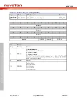 Preview for 908 page of Nuvoton NUC126LE4AE Technical Reference Manual