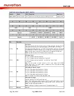 Preview for 909 page of Nuvoton NUC126LE4AE Technical Reference Manual