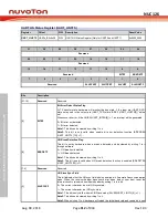 Preview for 912 page of Nuvoton NUC126LE4AE Technical Reference Manual