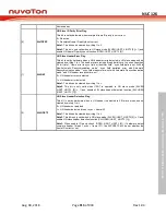 Preview for 913 page of Nuvoton NUC126LE4AE Technical Reference Manual