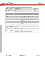 Preview for 918 page of Nuvoton NUC126LE4AE Technical Reference Manual