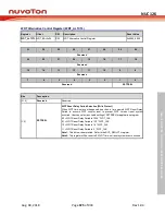 Preview for 925 page of Nuvoton NUC126LE4AE Technical Reference Manual