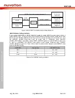 Preview for 930 page of Nuvoton NUC126LE4AE Technical Reference Manual