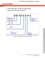 Предварительный просмотр 27 страницы Nuvoton NUC970 series Technical Reference Manual