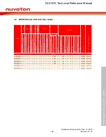 Предварительный просмотр 28 страницы Nuvoton NUC970 series Technical Reference Manual