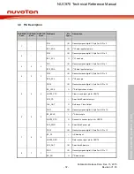 Предварительный просмотр 32 страницы Nuvoton NUC970 series Technical Reference Manual