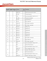 Предварительный просмотр 33 страницы Nuvoton NUC970 series Technical Reference Manual