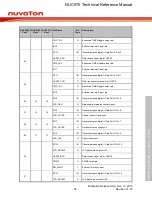 Предварительный просмотр 34 страницы Nuvoton NUC970 series Technical Reference Manual