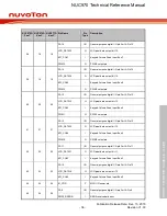 Предварительный просмотр 36 страницы Nuvoton NUC970 series Technical Reference Manual