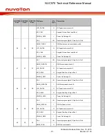 Предварительный просмотр 37 страницы Nuvoton NUC970 series Technical Reference Manual