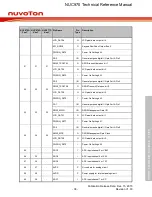 Предварительный просмотр 38 страницы Nuvoton NUC970 series Technical Reference Manual