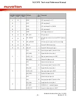 Предварительный просмотр 39 страницы Nuvoton NUC970 series Technical Reference Manual