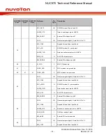 Предварительный просмотр 41 страницы Nuvoton NUC970 series Technical Reference Manual