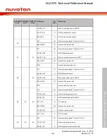 Предварительный просмотр 42 страницы Nuvoton NUC970 series Technical Reference Manual