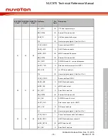 Предварительный просмотр 43 страницы Nuvoton NUC970 series Technical Reference Manual