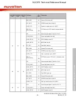 Предварительный просмотр 44 страницы Nuvoton NUC970 series Technical Reference Manual