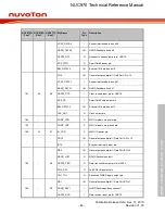 Предварительный просмотр 46 страницы Nuvoton NUC970 series Technical Reference Manual