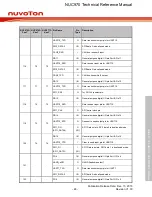 Предварительный просмотр 48 страницы Nuvoton NUC970 series Technical Reference Manual