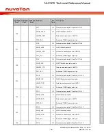 Предварительный просмотр 50 страницы Nuvoton NUC970 series Technical Reference Manual