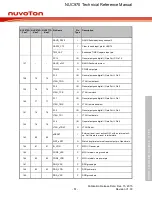 Предварительный просмотр 51 страницы Nuvoton NUC970 series Technical Reference Manual