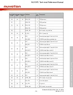 Предварительный просмотр 52 страницы Nuvoton NUC970 series Technical Reference Manual