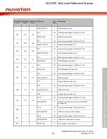 Предварительный просмотр 56 страницы Nuvoton NUC970 series Technical Reference Manual