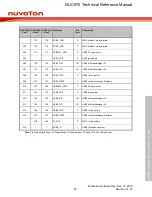 Предварительный просмотр 57 страницы Nuvoton NUC970 series Technical Reference Manual