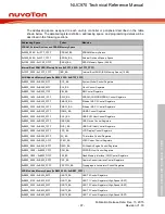 Предварительный просмотр 67 страницы Nuvoton NUC970 series Technical Reference Manual